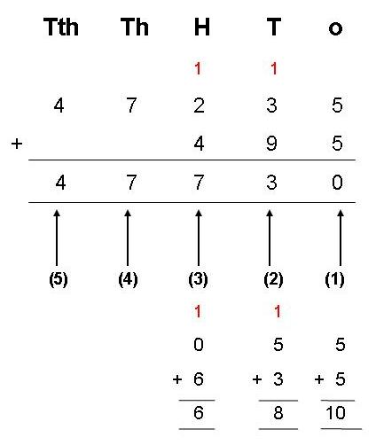 DUNIA MATEMATIK: IQ TEST