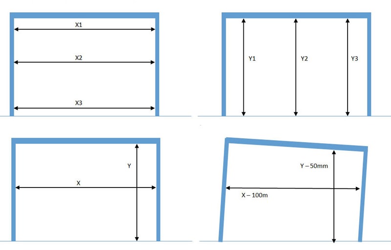 Diagrams indicating to measure the garage door opening three times (height and width), to ensure it is square