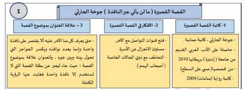 ملخص القصة القصيرة ما لن يأتي عبر النافذة لغة عربية للصف الثاني عشر الفصل الدراسي الأول - التعليم فى الإمارات