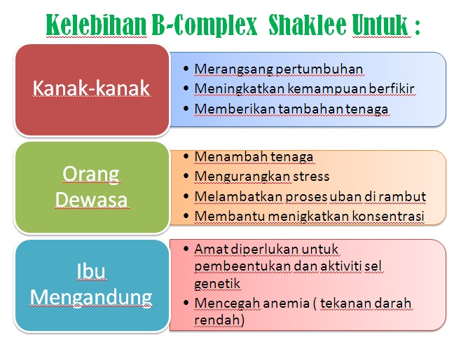 Nutrition For All: B-Complex Shaklee