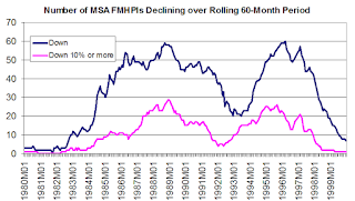 MSA House Price Decline