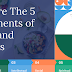 Eat Well, Move More, Stress Less: Your Health & Wellness Guide