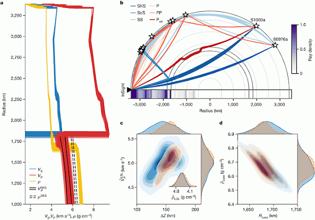 Um diagrama que mostra como as ondas sísmicas se moviam pelo interior de Marte e pela concha recém-descoberta. Crédito: Khan et al., Nature, 2023.