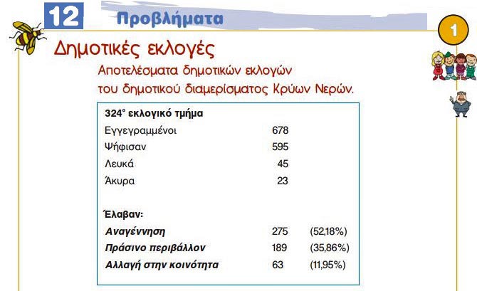 Κεφ. 12ο: Προβλήματα - Μαθηματικά Γ' Δημοτικού - by https://idaskalos.blogspot.gr