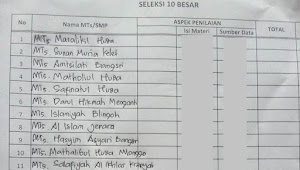 22 Nama Kiai di Jepara yang Masuk dalam Lomba Biografi LP Ma'arif