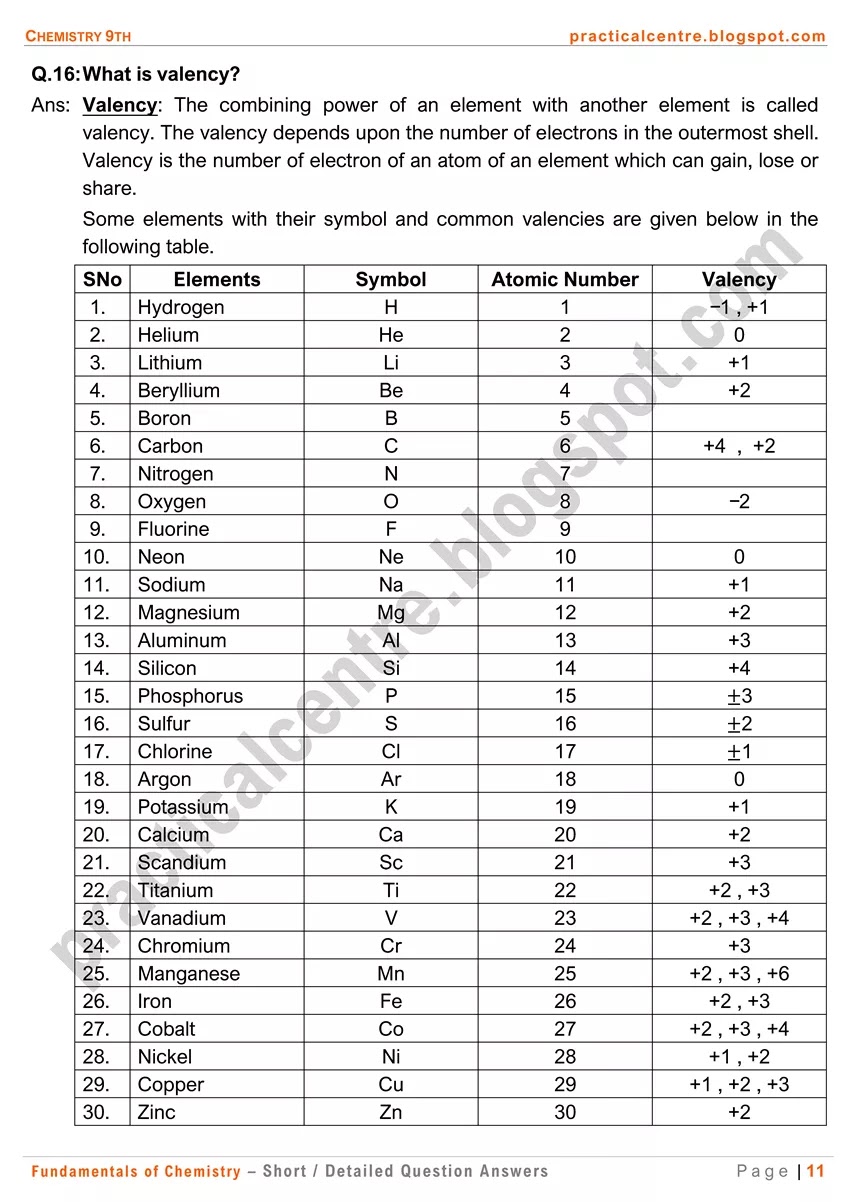 fundamentals-of-chemistry-short-and-detailed-question-answers-11