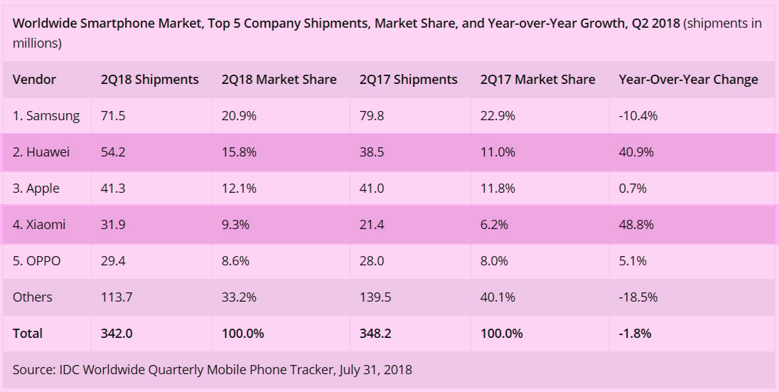 Samsung vs Chinese Smartphone Brands