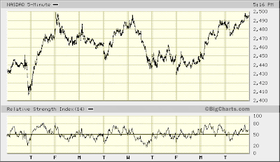 NASDAQ 5-min