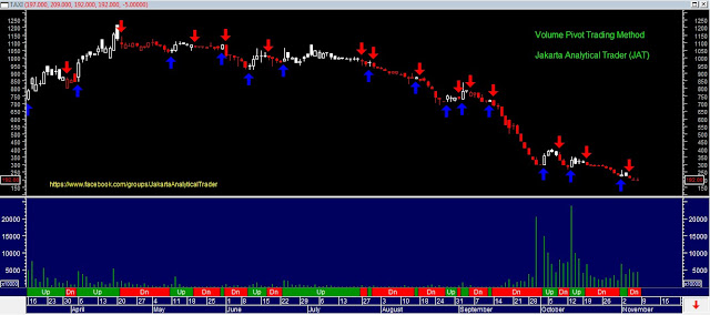 Analisa Harga Saham TAXI 09 November 2015