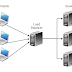Load Balancing