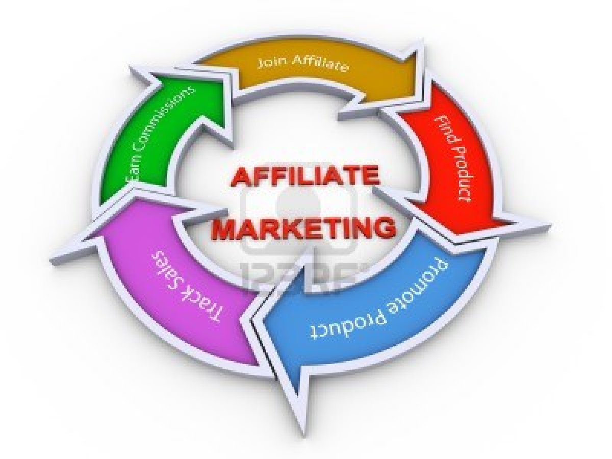 Apa Itu Affiliate Marketing : Apa itu Affiliate Marketing? Ini ia