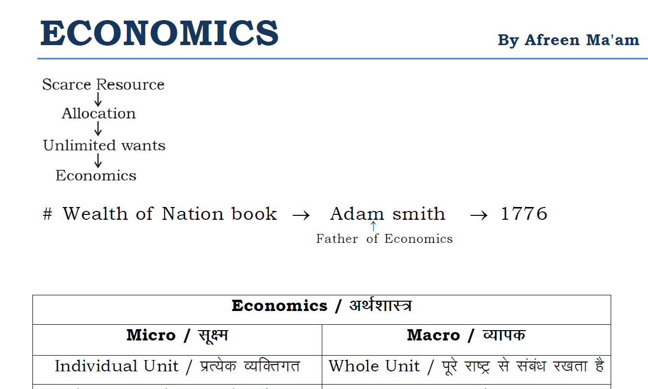 Economics Handwritten Notes pdf