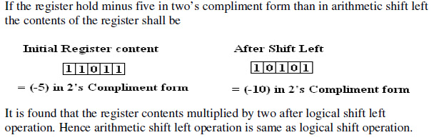 Important objectives of Computer Architecture 