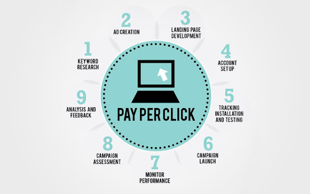 Simple Profits Using PPC In Your Affiliate Marketing Business 