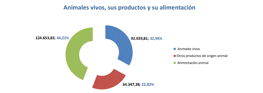 Export agroalimentario CyL dic 2020-6 Francisco Javier Méndez Lirón