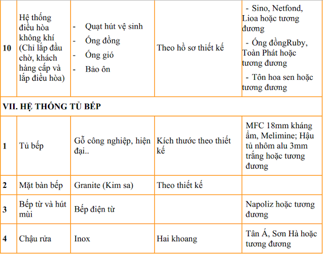 Phụ lục nội thất The K Park