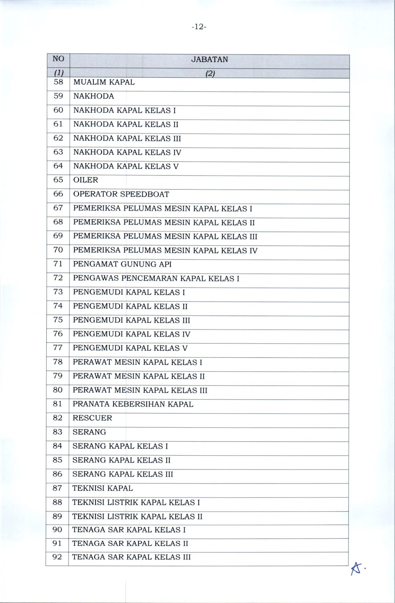 Pengumuman Resmi Nilai Ambang Batas / Passing Grade Seleksi Kompetensi Dasar (SKD) CPNS 2021