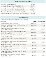 BlackRock MuniVest Fund II