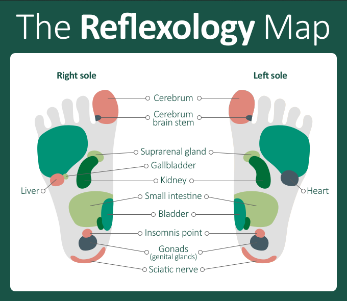 Stepping Stones for Daily Footcare