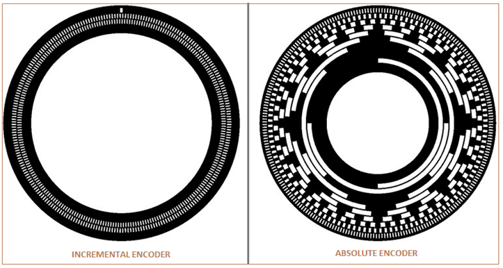 difference-between-incremental-and-absolute-encoder, different-types-of-encoders