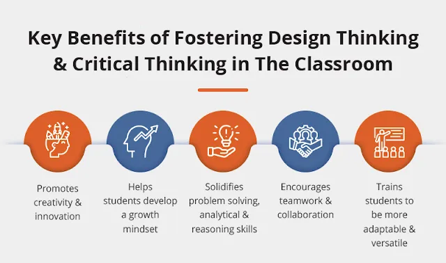 The Benefits of Critical Thinking in the Classroom