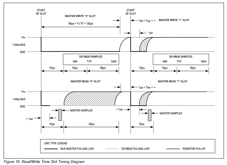 PIC16F84A DS18B20 1-Wire Temperature Reading And Multiplexing Display Example Using XC8