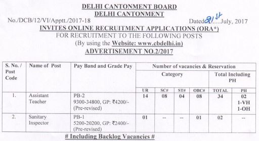 image : Delhi Cantonment Board Recruitment 2017 : Advt. No. 02/2017 Vacancy Details @ JobMatters
