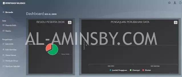 Cara Mengatasi Siswa Yang Tidak Masuk Ke Verval PD Kemenag (NISN)