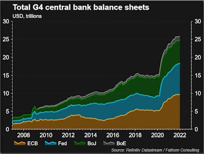 Balance de los bancos centrales