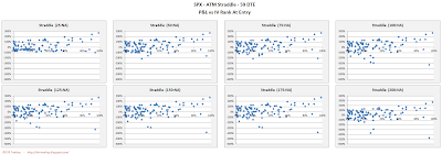 SPX Short Options Straddle Scatter Plot IV Rank versus P&L - 59 DTE - Risk:Reward Exits