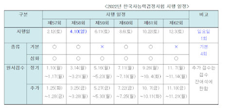 2022년 한국사능력검정시험 일정표