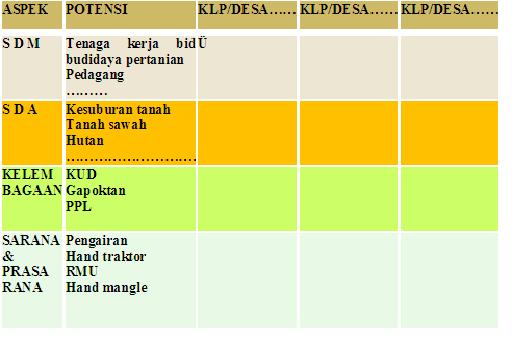 BALAI PENYULUHAN KECAMATAN (BPK) KECAMATAN LENTENG KAB 