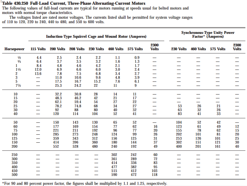 Nec 430 Motor Tables | I Decoration Ideas