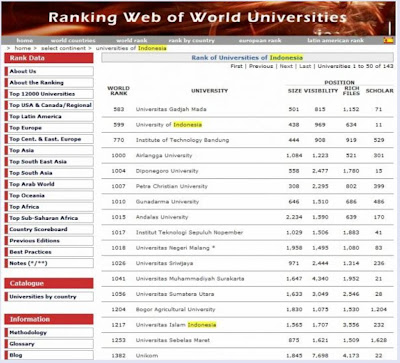 Universitas%2BTerbaik%2BDi%2BIndonesia Universitas Negeri dan  Swasta Terbaik Di Indonesia