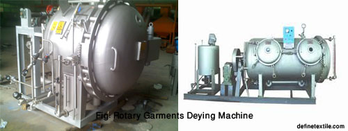 Rotary-Garments-Dyeing-Machine