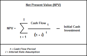 NPV (Net Present Value) adalah