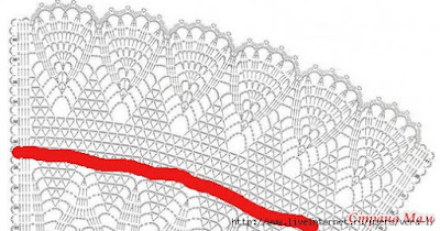 crochet baby dress pattern book, crochet patterns baby, crochet skirt, free crochet patterns to download, free crochet toddler dress patterns, vintage crochet baby dress pattern, 