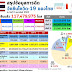 อว.เผย 8 ก.พ.ไทยฉีดวัคซีนโควิดแล้ว 117.47 ล้านโดส ทั่วโลกแล้ว 10,253 ล้านโดส ส่วนอาเซียนฉีดแล้วรวมกันกว่า 917 ล้านโดส