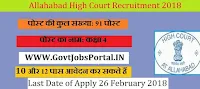 Allahabad High Court Recruitment 2018 – 91 Class IV