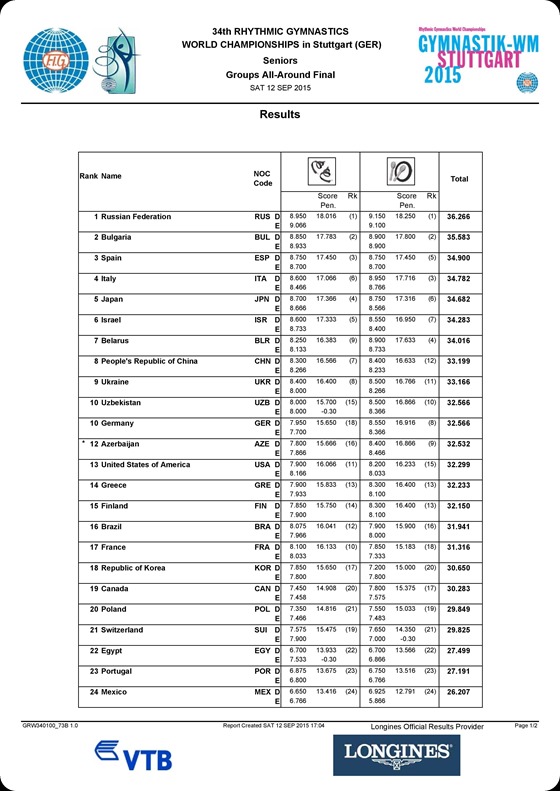 GR_WCHP_Stuttgart_2015_Media_Book-page-090