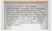 Standards-Based Assessment and Rating System for the K to 12 