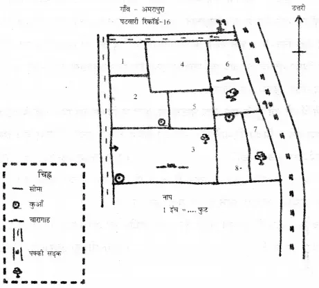 Solutions Class 6 सामाजिक एवं राजनीतिक जीवन Chapter-6 (गाँव का प्रशासन)