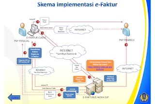 E-faktur Langkah Mudah Menggunakannya