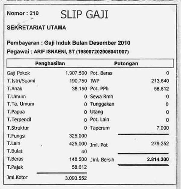 Contoh Slip Gaji Sederhana