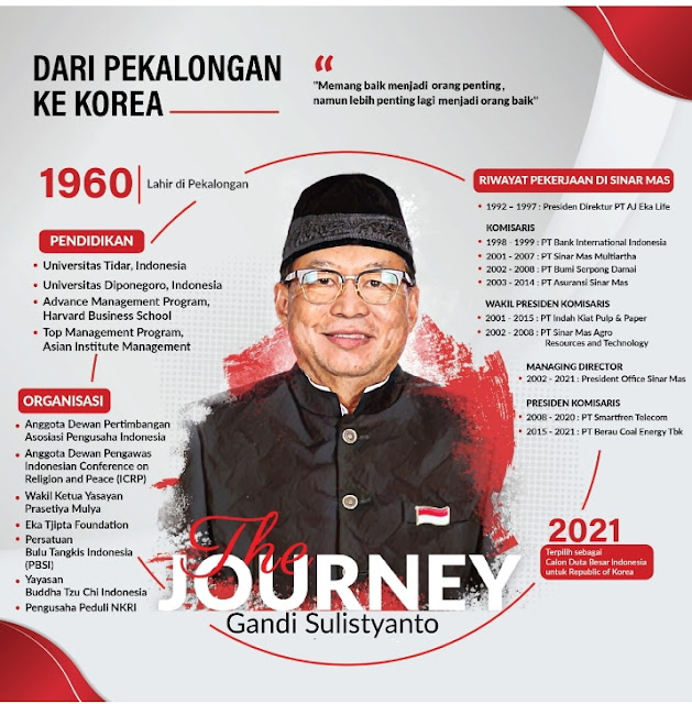 profil Gandi Sulistiyanto