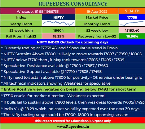 Nifty Outlook for upcoming Days - 19.08.2022