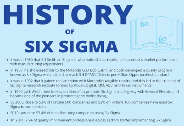 Six Sigma Delivers Value, Six Sigma, Six Sigma Exam, Six Sigma Exam Prep, Six Sigma Preparation, Six Sigma Career, Six Sigma Skills, Six Sigma Jobs, Six Sigma Preparation