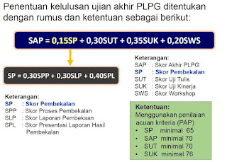 Rumus Penghitungan Skor Akhir PLPG Tahun 2017 (SAP)