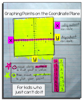 Do your students need help plotting points on the coordinate plane? One of my 11th grade students still could not plot but finally understood when I related it to a game.