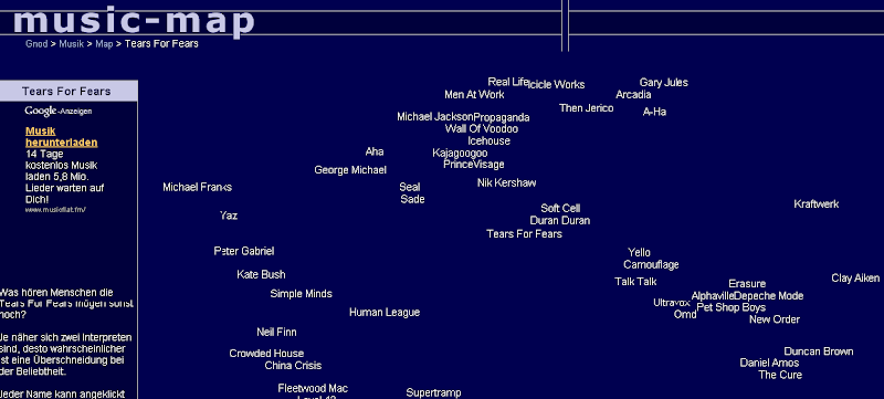 Visuelle Suchmaschine-Music-Map Tears for Fears